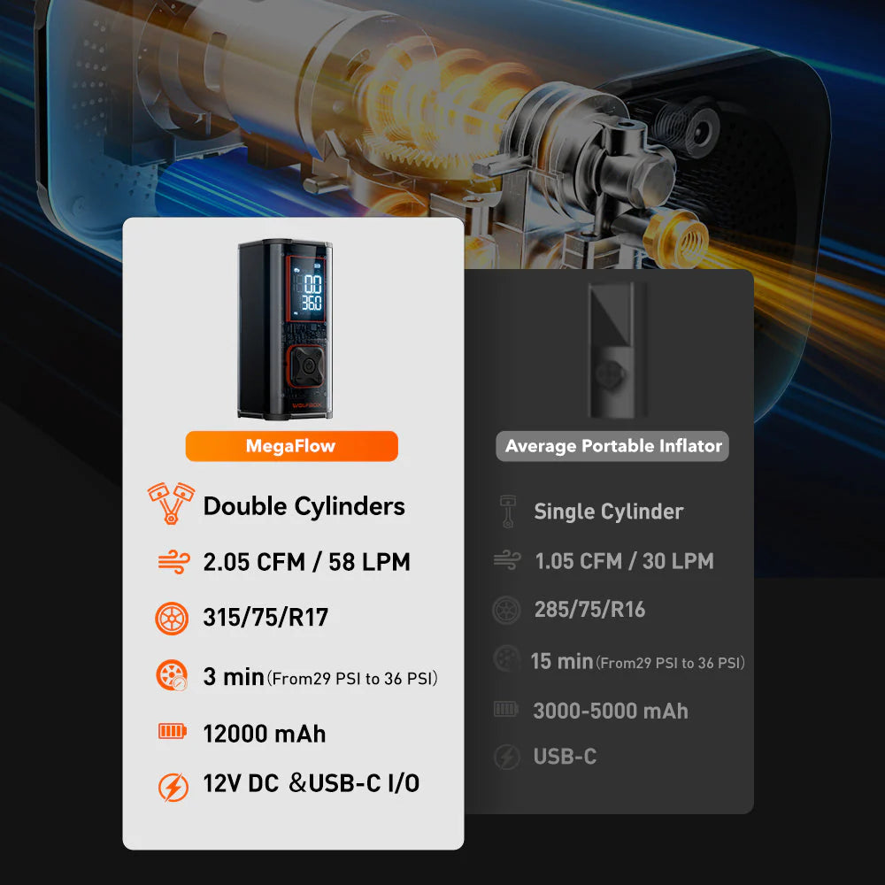 WOLFBOX MegaFlow 24 Pro Portable Tire Inflator