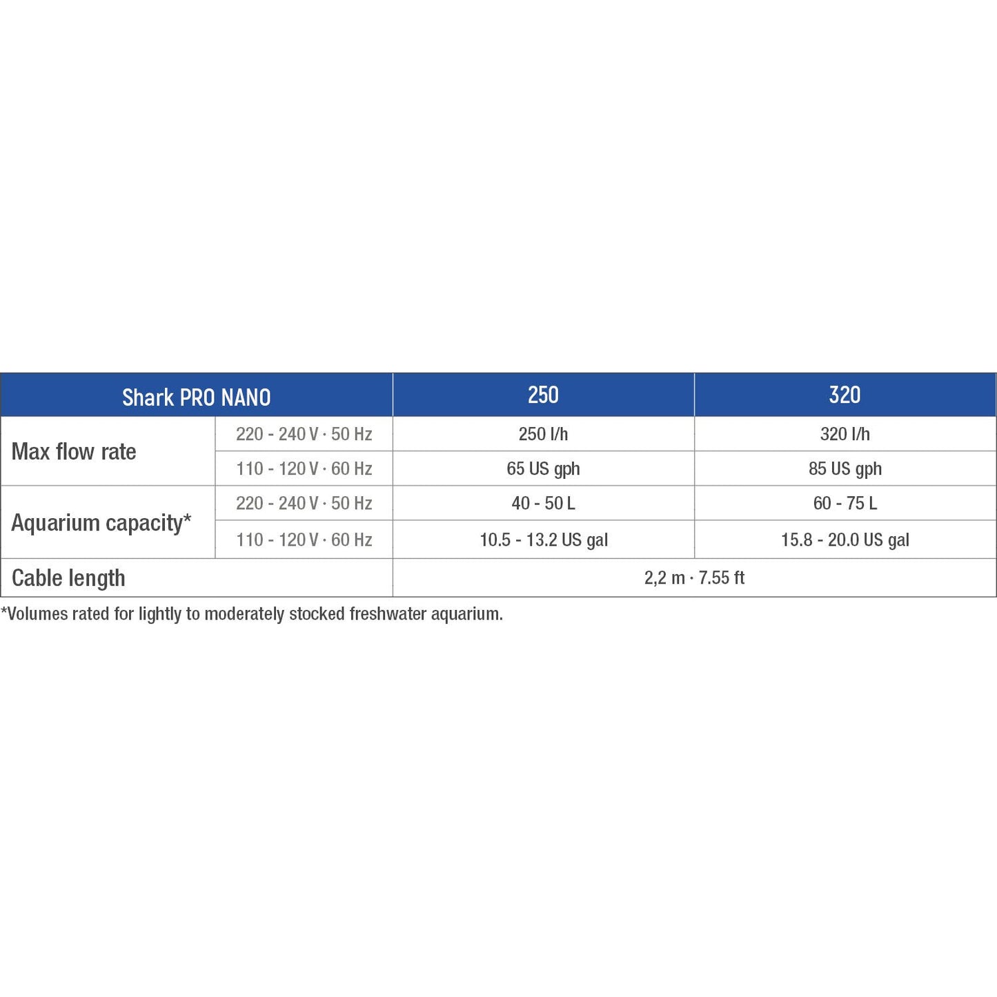 Sicce Shark Pro Nano Internal Filter 320 SpadezStore